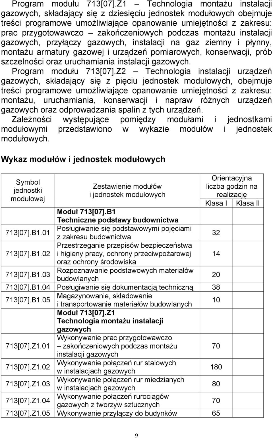 zakończeniowych podczas montażu instalacji gazowych, przyłączy gazowych, instalacji na gaz ziemny i płynny, montażu armatury gazowej i urządzeń pomiarowych, konserwacji, prób szczelności oraz