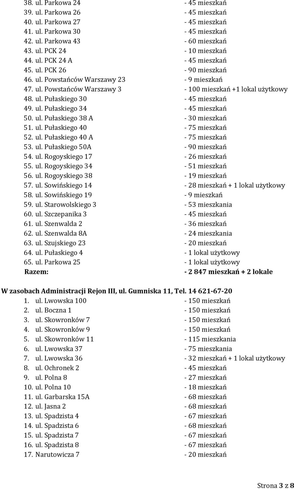 ul. Pułaskiego 38 A - 30 mieszkań 51. ul. Pułaskiego 40-75 mieszkań 52. ul. Pułaskiego 40 A - 75 mieszkań 53. ul. Pułaskiego 50A - 90 mieszkań 54. ul. Rogoyskiego 17-26 mieszkań 55. ul. Rogoyskiego 34-51 mieszkań 56.