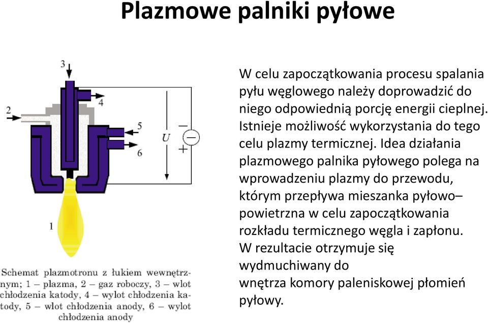 Idea działania plazmowego palnika pyłowego polega na wprowadzeniu plazmy do przewodu, którym przepływa mieszanka pyłowo