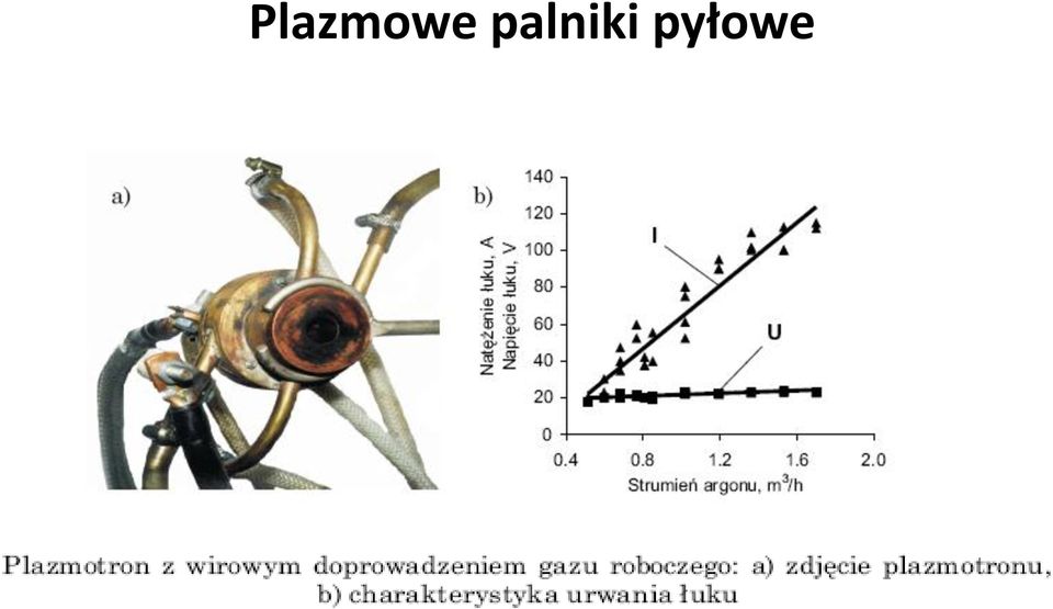 pyłowe