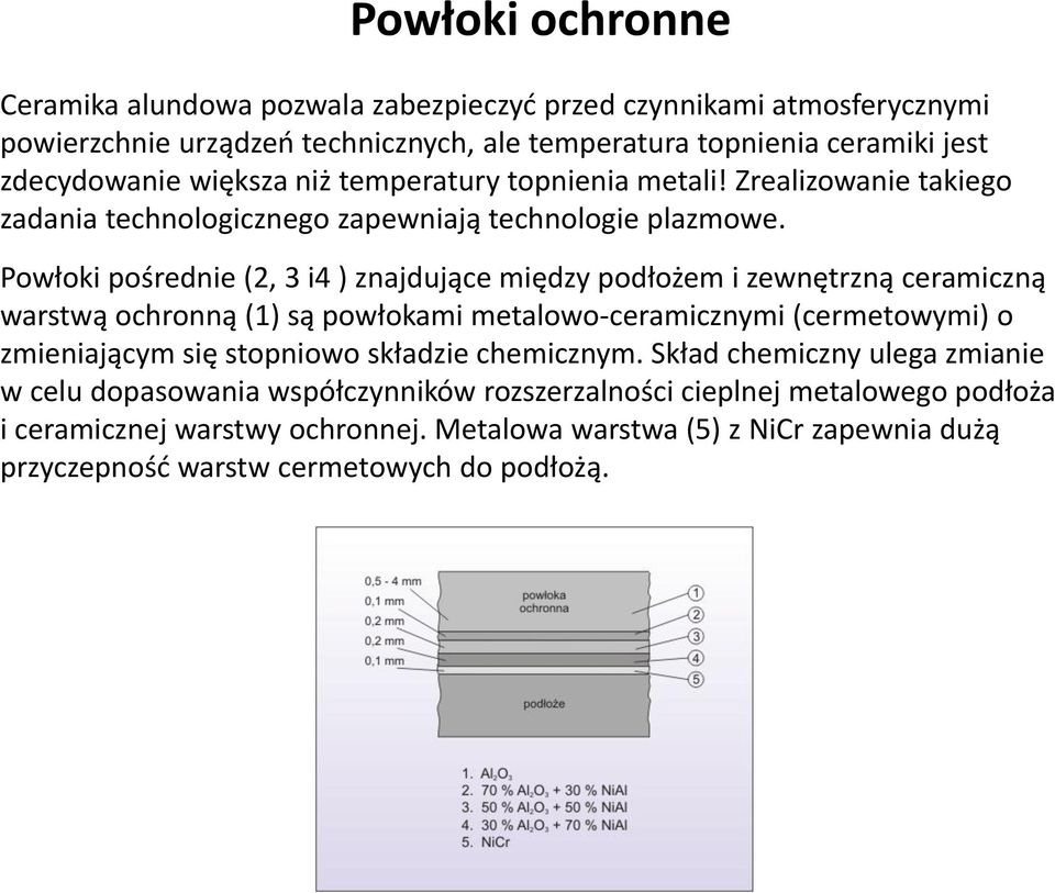 Powłoki pośrednie (2, 3 i4 ) znajdujące między podłożem i zewnętrzną ceramiczną warstwą ochronną (1) są powłokami metalowo-ceramicznymi (cermetowymi) o zmieniającym się stopniowo