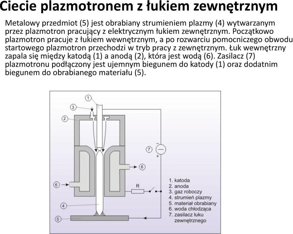 Początkowo plazmotron pracuje z łukiem wewnętrznym, a po rozwarciu pomocniczego obwodu startowego plazmotron przechodzi w tryb