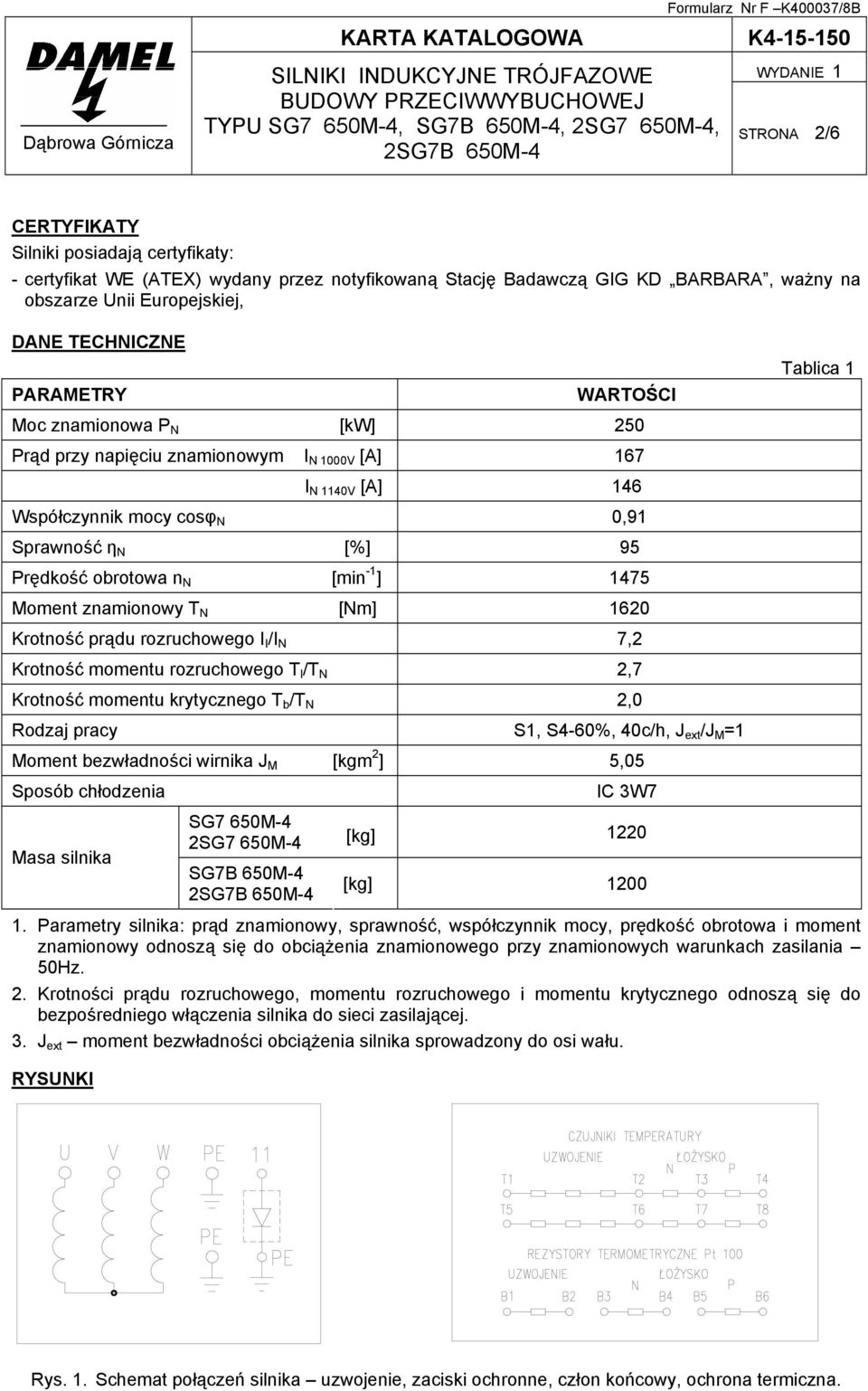 znamionowy T N [Nm] 1620 Krotność prądu rozruchowego I I /I N 7,2 Krotność momentu rozruchowego T l /T N 2,7 Krotność momentu krytycznego T b /T N 2,0 Rodzaj pracy S1, S4-60%, 40c/h, J ext /J M =1