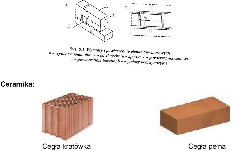 kratówka 