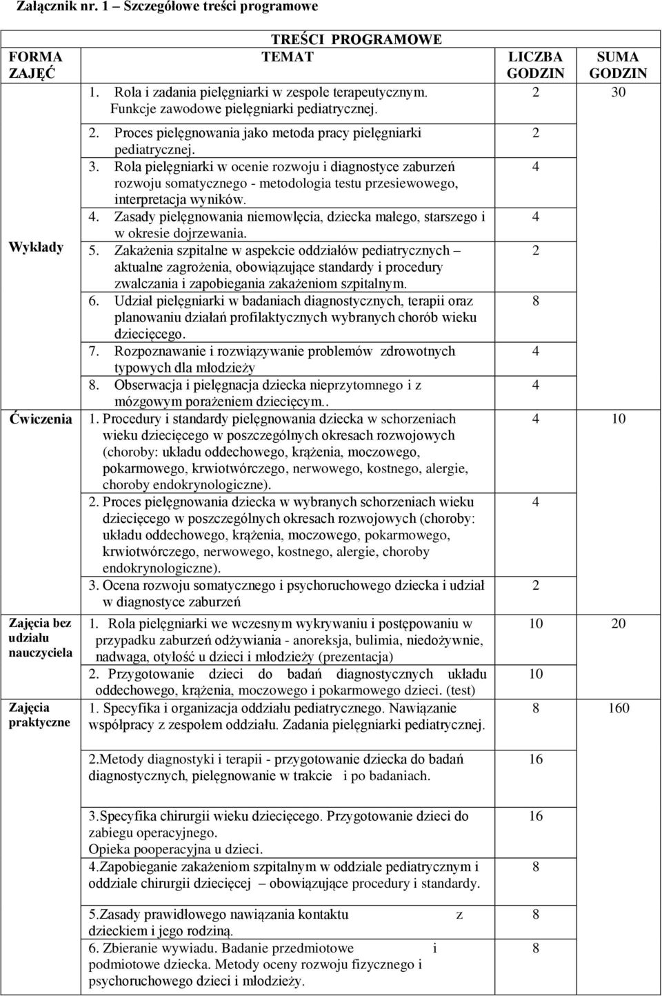 Rola pielęgniarki w ocenie rozwoju i diagnostyce zaburzeń rozwoju somatycznego - metodologia testu przesiewowego, interpretacja wyników.