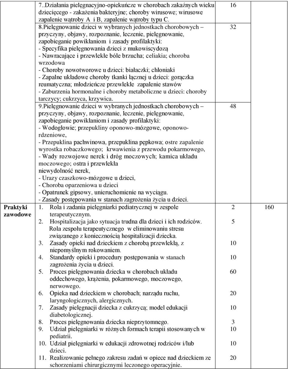 mukowiscydozą - Nawracające i przewlekłe bóle brzucha; celiakia; choroba wrzodowa - Choroby nowotworowe u dzieci: białaczki; chłoniaki - Zapalne układowe choroby tkanki łącznej u dzieci: gorączka