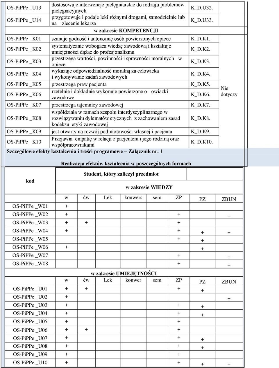 _K03 przestrzega wartości, powinności i sprawności moralnychw opiece 3. _K0 wykazuje odpowiedzialność moralną za człowieka i wykonywanie zadań zawodowych. _K05 przestrzega praw pacjenta 5.