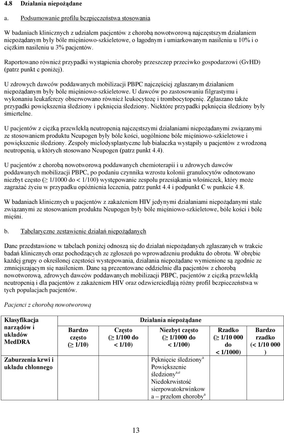 umiarkowanym nasileniu u 10% i o ciężkim nasileniu u 3% pacjentów. Raportowano również przypadki wystąpienia choroby przeszczep przeciwko gospodarzowi (GvHD) (patrz punkt c poniżej).