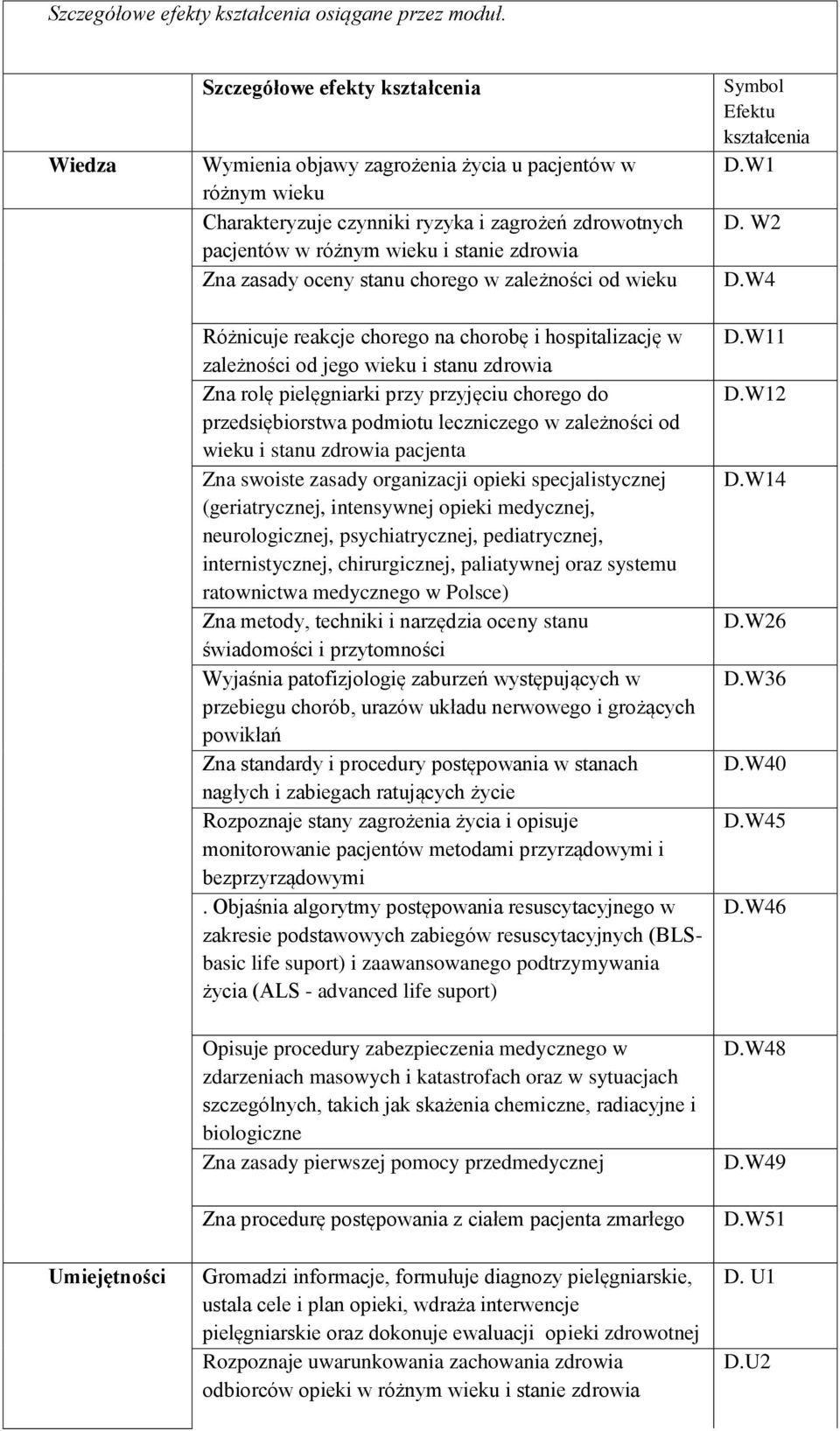 zasady oceny stanu chorego w zależności od wieku Różnicuje reakcje chorego na chorobę i hospitalizację w zależności od jego wieku i stanu zdrowia Zna rolę pielęgniarki przy przyjęciu chorego do