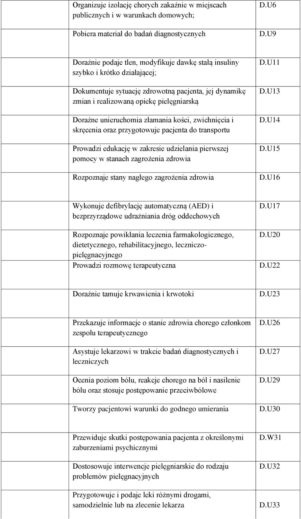 unieruchomia złamania kości, zwichnięcia i skręcenia oraz przygotowuje pacjenta do transportu Prowadzi edukację w zakresie udzielania pierwszej pomocy w stanach zagrożenia zdrowia Rozpoznaje stany