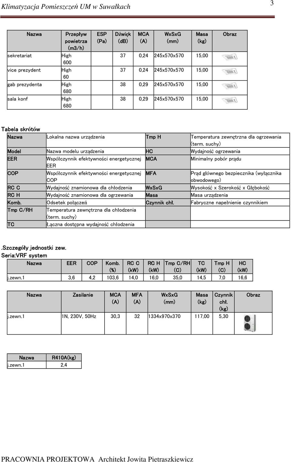 MCA EER COP Współczynnik efektywności energetycznej MFA COP RC C Wydajność znamionowa dla chłodzenia WxSxG RC H Wydajność znamionowa dla ogrzewania Masa Komb. Odsetek połączeń Czynnik chł.