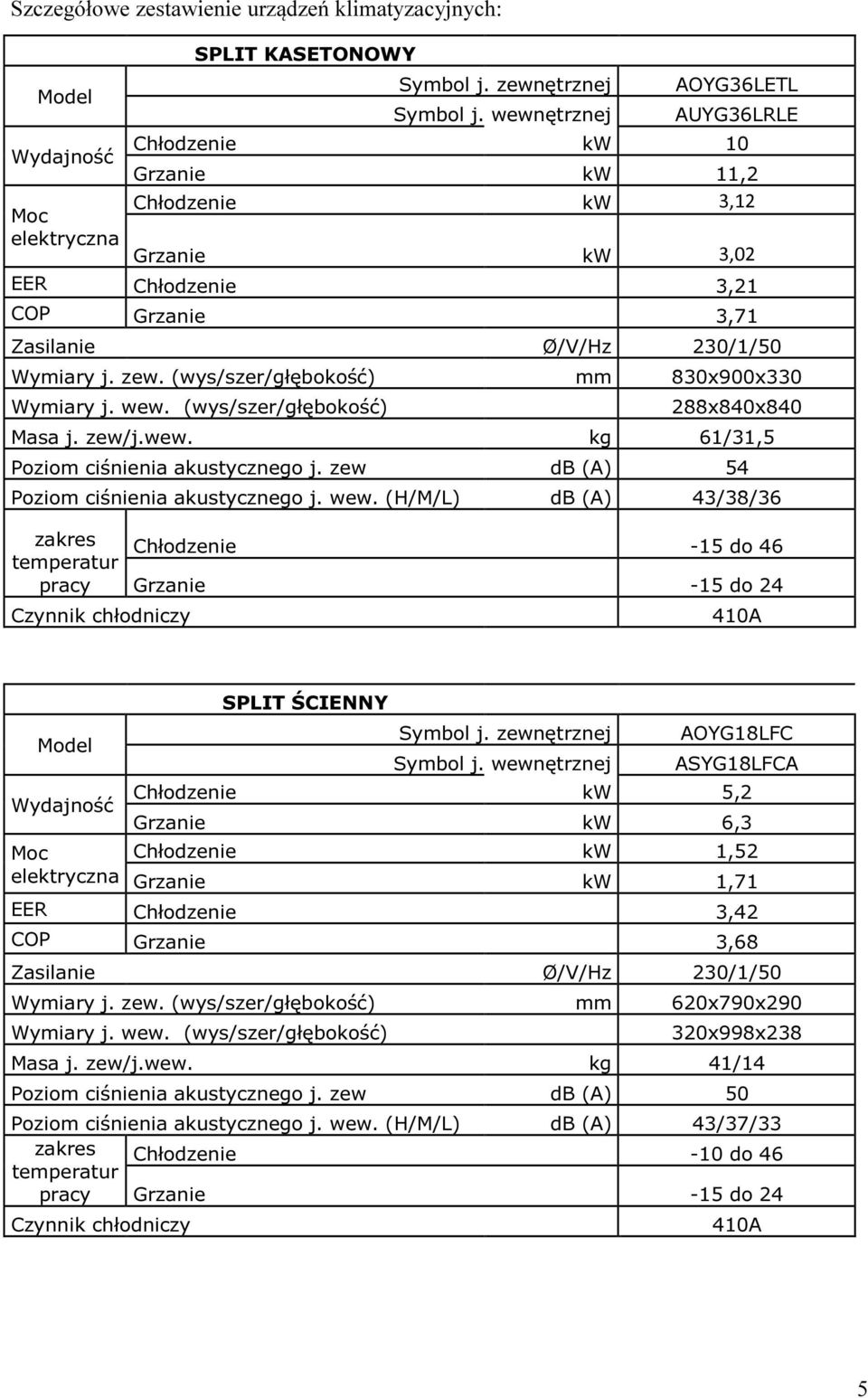 (wys/szer/głębokość) mm 830x900x330 Wymiary j. wew.