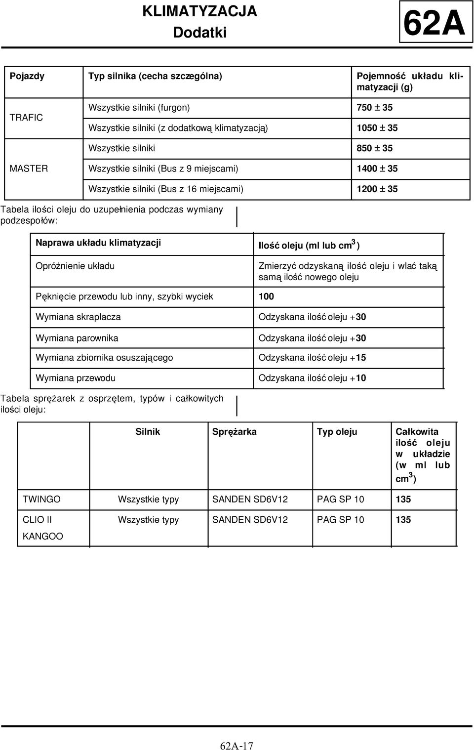 klimatyzacji Ilość oleju (ml lub cm 3 ) Opróżnienie układu Zmierzyć odzyskaną ilość oleju i wlać taką samą ilość nowego oleju Pęknięcie przewodu lub inny, szybki wyciek 100 Wymiana skraplacza