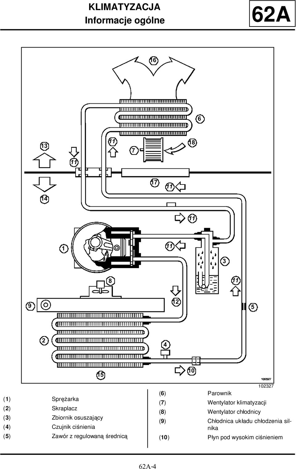 regulowaną średnicą 10 102327 (6) Parownik (7) Wentylator klimatyzacji (8)