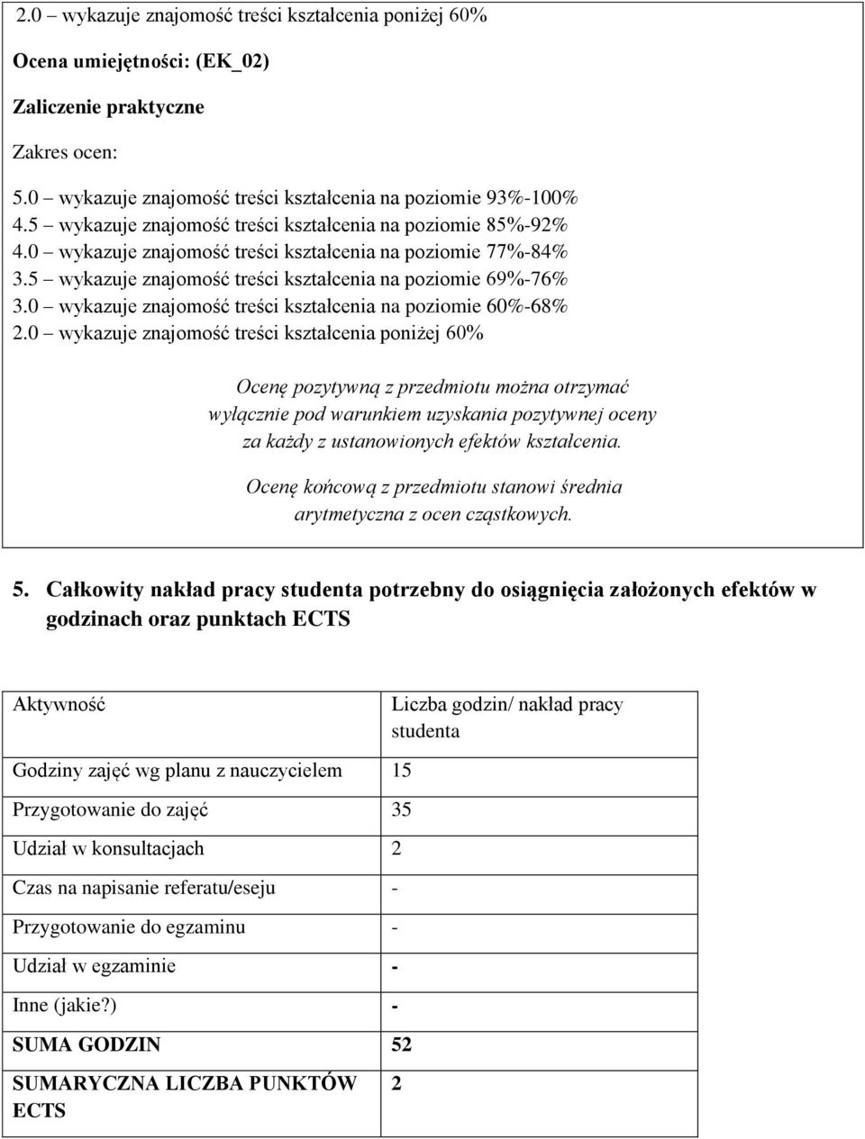 0 wykazuje znajomość treści kształcenia na poziomie 60%-68% 2.