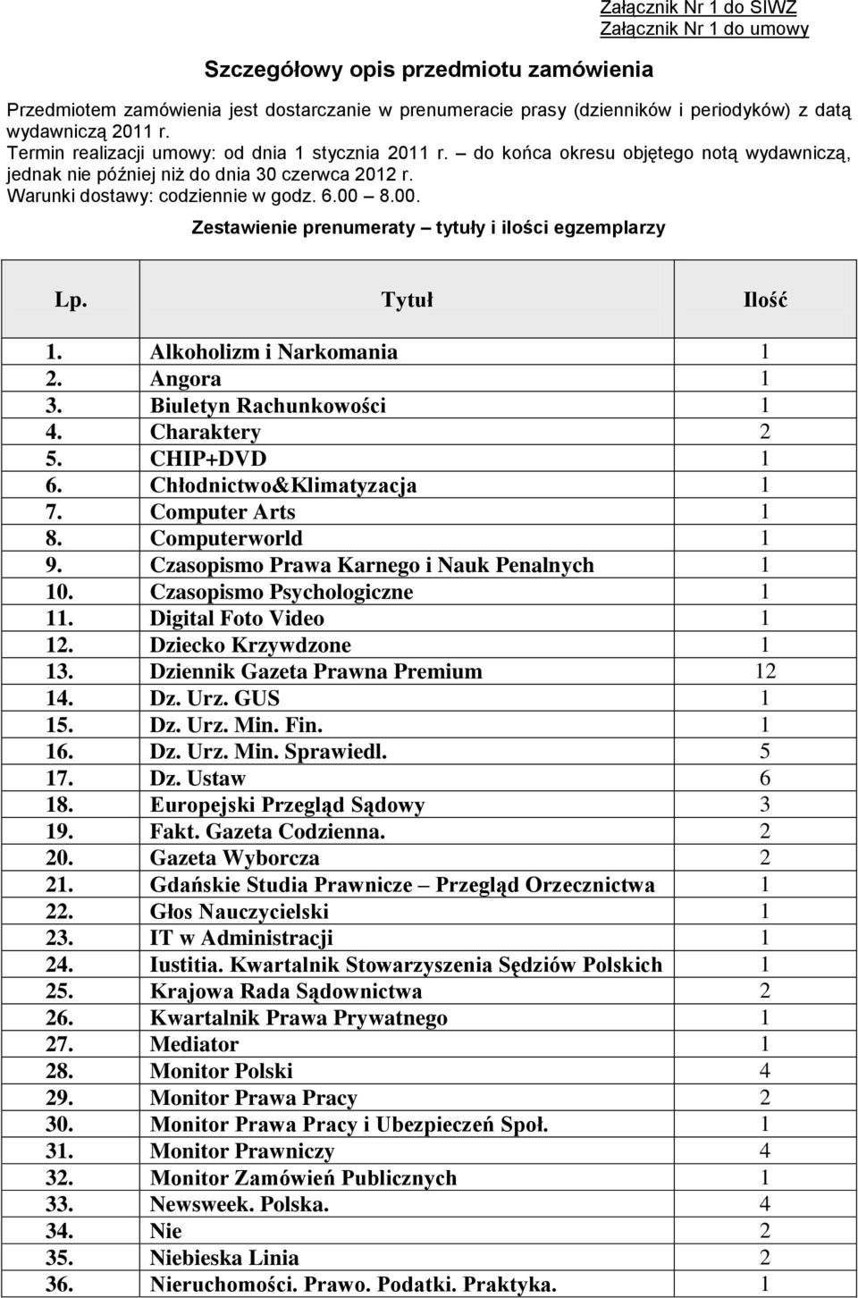 8.00. Zestawienie prenumeraty tytuły i ilości egzemplarzy Lp. Tytuł Ilość. Alkoholizm i Narkomania 2. Angora 3. Biuletyn Rachunkowości 4. Charaktery 2 5. CHIP+DVD 6. Chłodnictwo&Klimatyzacja 7.