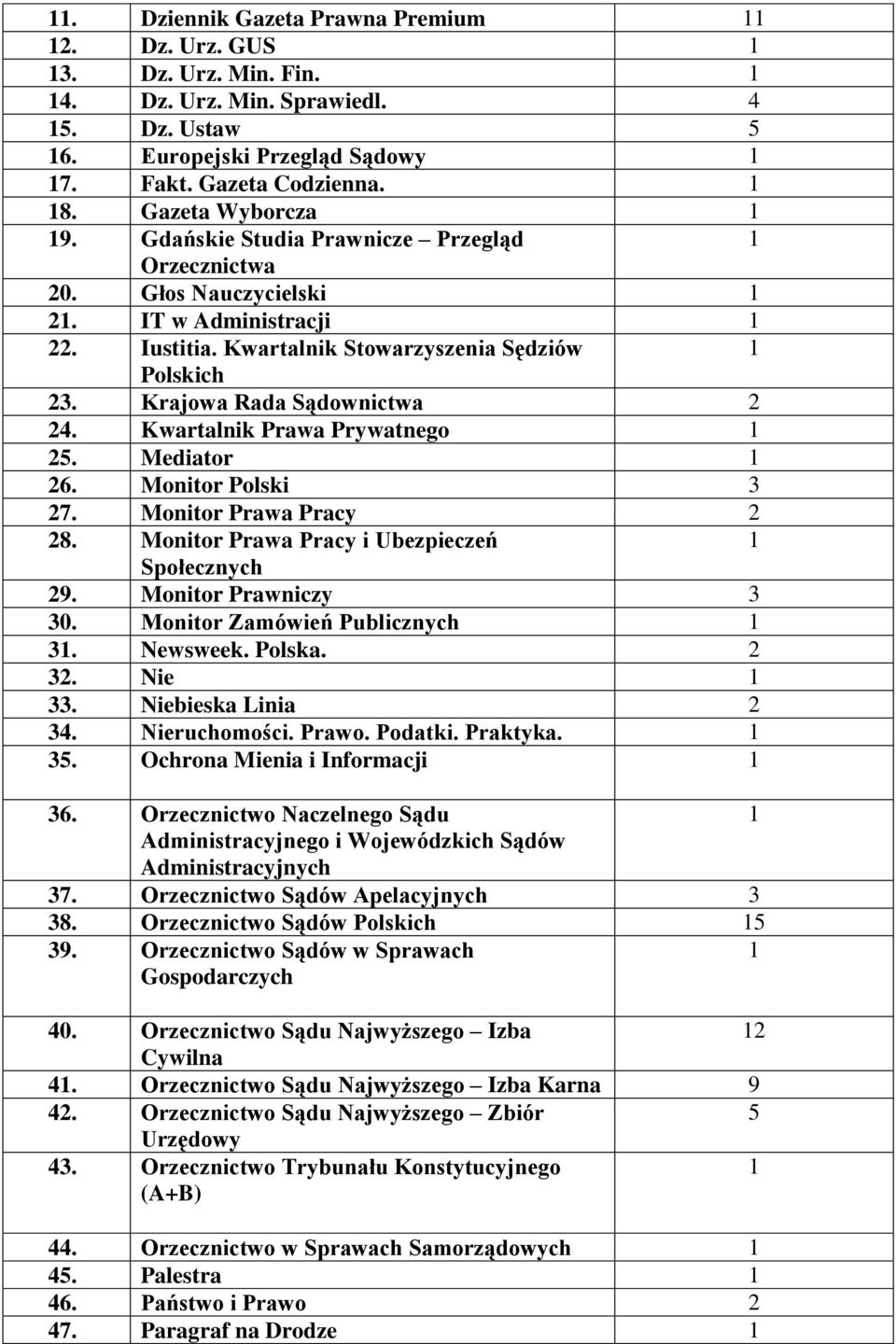 Kwartalnik Prawa Prywatnego 25. Mediator 26. Monitor Polski 3 27. Monitor Prawa Pracy 2 28. Monitor Prawa Pracy i Ubezpieczeń Społecznych 29. Monitor Prawniczy 3 30. Monitor Zamówień Publicznych 3.