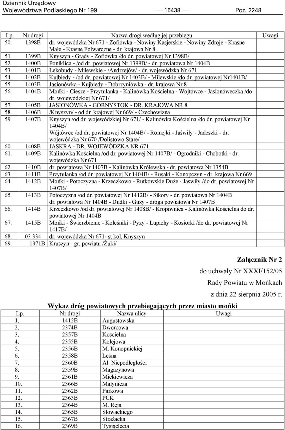1400B Poniklica - /od dr. powiatowej Nr 1399B/ - dr. powiatowa Nr 1404B 53. 1401B Łękobudy - Milewskie - /Andrzejów/ - dr. wojewódzka Nr 671 54. 1402B Kujbiedy - /od dr.