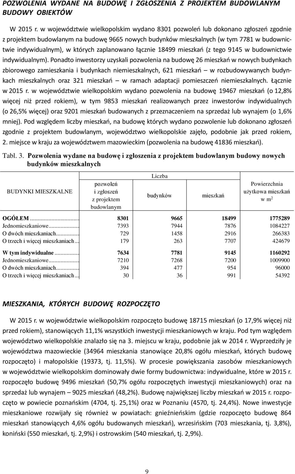 zaplanowano łącznie 18499 mieszkań (z tego 9145 w budownictwie indywidualnym).