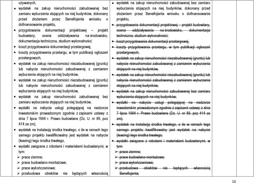 przetargu, w tym publikacji ogłoszeń przetargowych, wydatek na zakup nieruchomości niezabudowanej (gruntu) lub nabycie nieruchomości zabudowanej z zamiarem wyburzenia stojących na niej budynków,