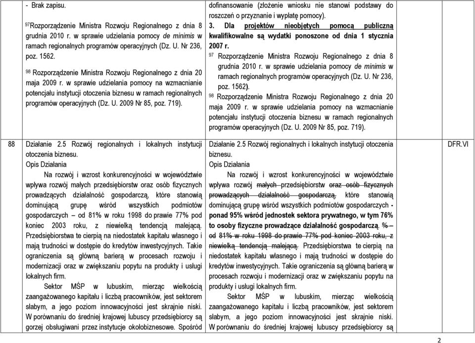 w sprawie udzielania pomocy na wzmacnianie potencjału instytucji otoczenia biznesu w ramach regionalnych programów operacyjnych (Dz. U. 2009 Nr 85, poz. 719). 88 Działanie 2.