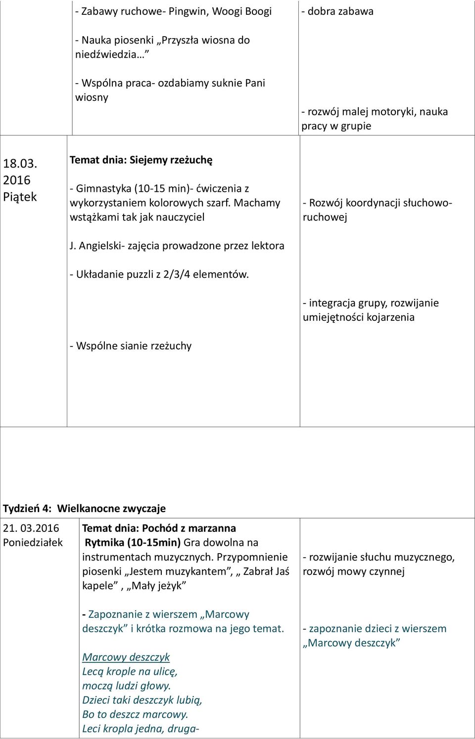 - Wspólne sianie rzeżuchy - Rozwój koordynacji słuchoworuchowej - integracja grupy, rozwijanie umiejętności kojarzenia Tydzień 4: Wielkanocne zwyczaje 21. 03.