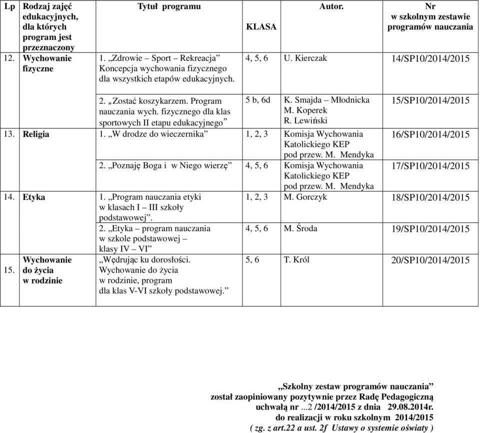 2. program nauczania 15. do życia w rodzinie Wędrując ku dorosłości. do życia w rodzinie, program dla klas V-VI 15/SP10/2014/2015 16/SP10/2014/2015 17/SP10/2014/2015 1, 2, 3 M.