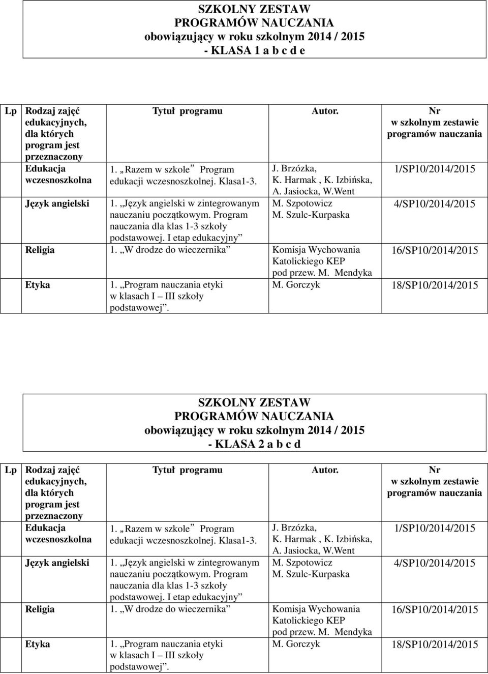 Program nauczania etyki w klasach I III szkoły podstawowej. 1/SP10/2014/2015 4/SP10/2014/2015 16/SP10/2014/2015 M. Gorczyk 18/SP10/2014/2015 Edukacja wczesnoszkolna - KLASA 2 a b c d 1.