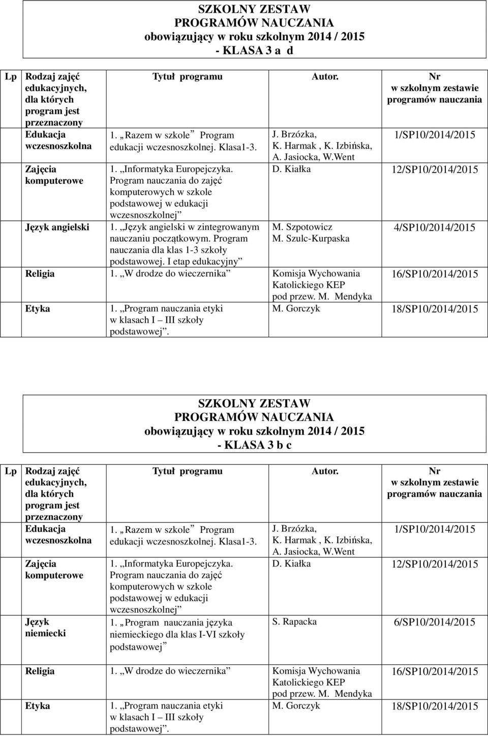 Harmak, K. Izbińska, A. Jasiocka, W.Went 12/SP10/2014/2015 M. Szpotowicz M. Szulc-Kurpaska I etap edukacyjny Religia 1. W drodze do wieczernika Komisja Wychowania 1.