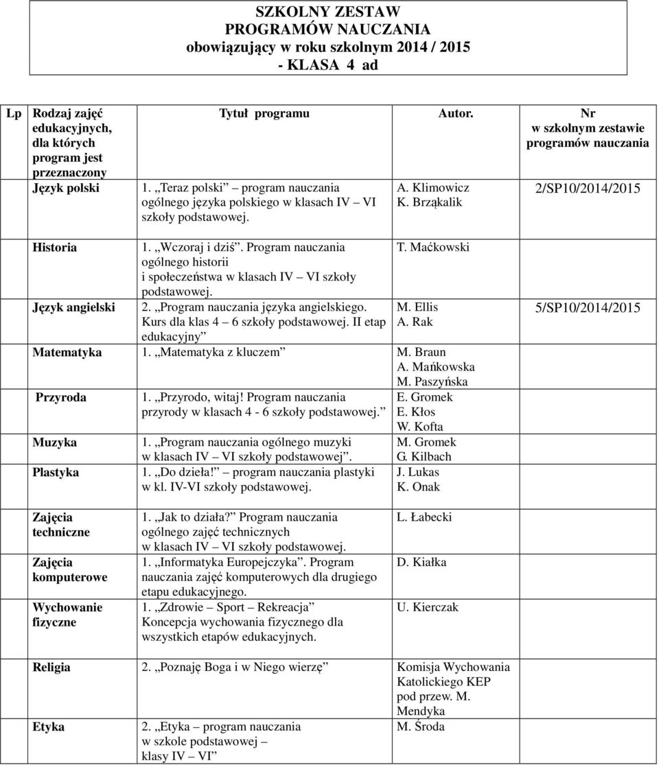 Rak edukacyjny przyrody w klasach 4-6 1. Program nauczania ogólnego muzyki w 1. Do dzieła!