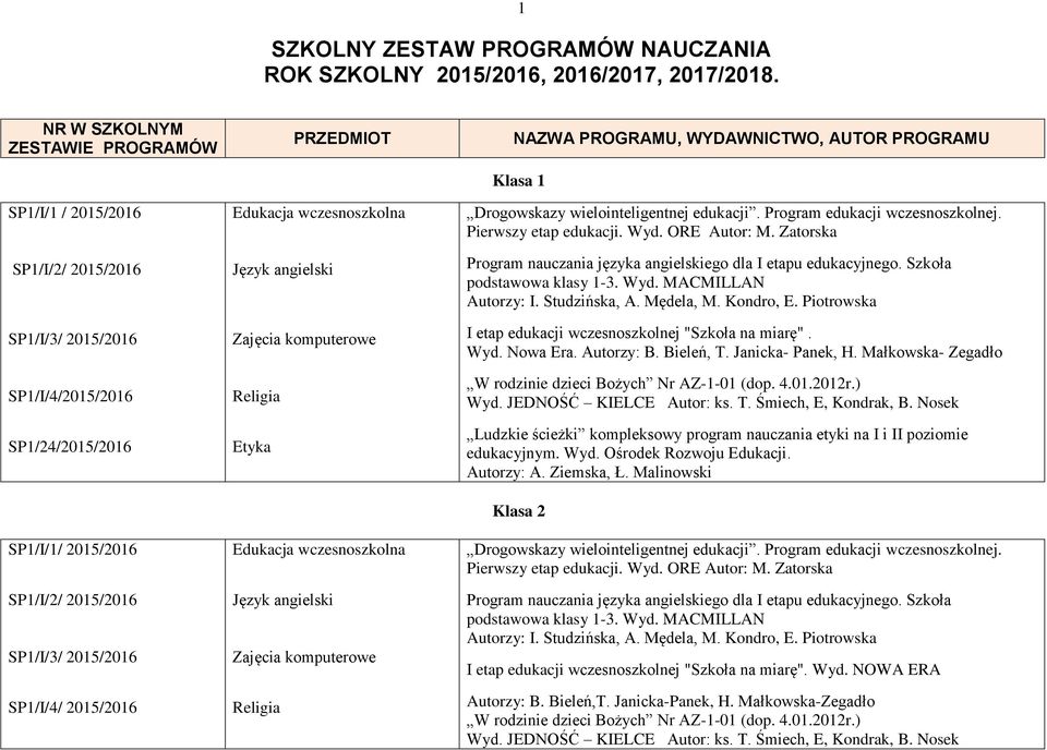 NAZWA PROGRAMU, WYDAWNICTWO, AUTOR PROGRAMU Klasa 1 Drogowskazy wielointeligentnej edukacji. Program edukacji wczesnoszkolnej. Pierwszy etap edukacji. Wyd. ORE Autor: M.