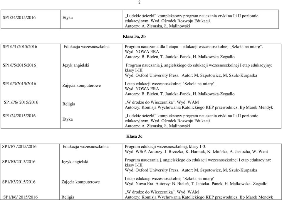 angielskiego do edukacji wczesnoszkolnej I etap edukacyjny: klasy I-III. Wyd. Oxford University Press. Autor: M. Szpotowicz, M. Szulc-Kurpaska I etap edukacji wczesnoszkolnej "Szkoła na miarę". Wyd. NOWA ERA Autorzy: B.