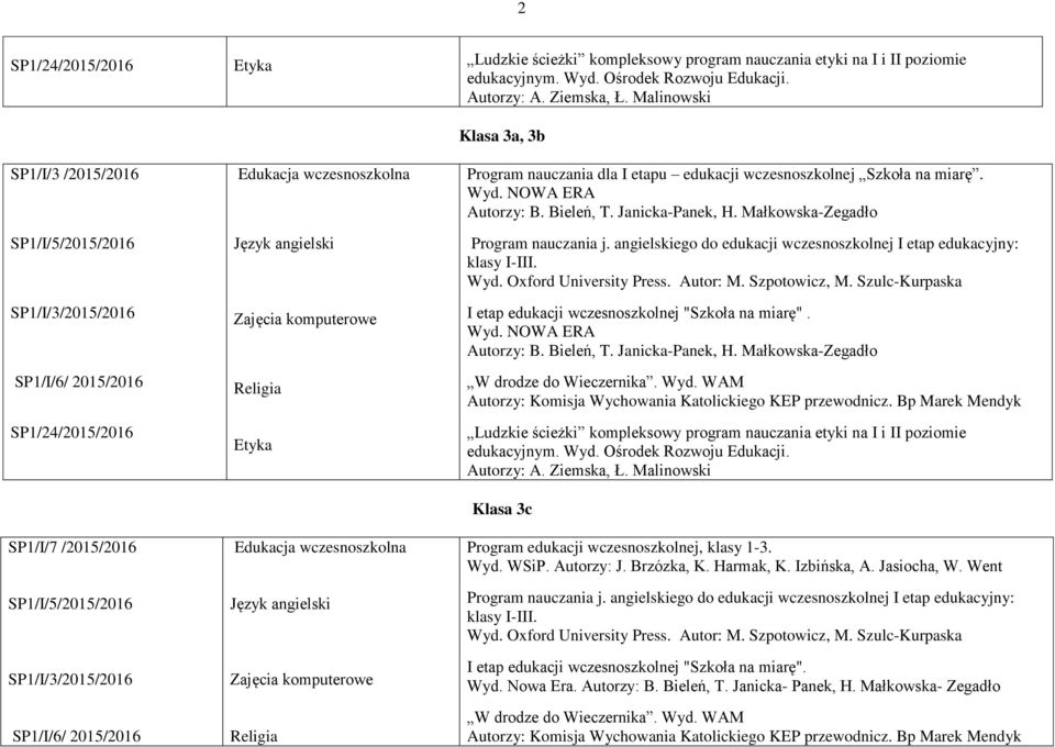 angielskiego do edukacji wczesnoszkolnej I etap edukacyjny: klasy I-III. Wyd. Oxford University Press. Autor: M. Szpotowicz, M. Szulc-Kurpaska I etap edukacji wczesnoszkolnej "Szkoła na miarę". Wyd. NOWA ERA Autorzy: B.