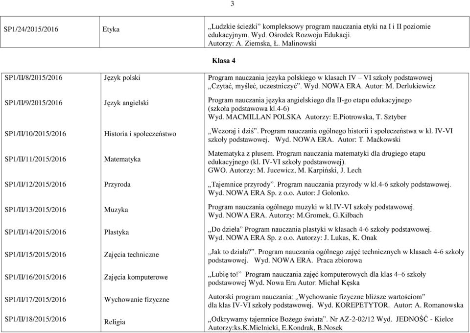 IV VI szkoły podstawowej Czytać, myśleć, uczestniczyć. Wyd. NOWA ERA. Autor: M. Derlukiewicz Program nauczania języka angielskiego dla II-go etapu edukacyjnego (szkoła podstawowa kl.4-6) Wyd.