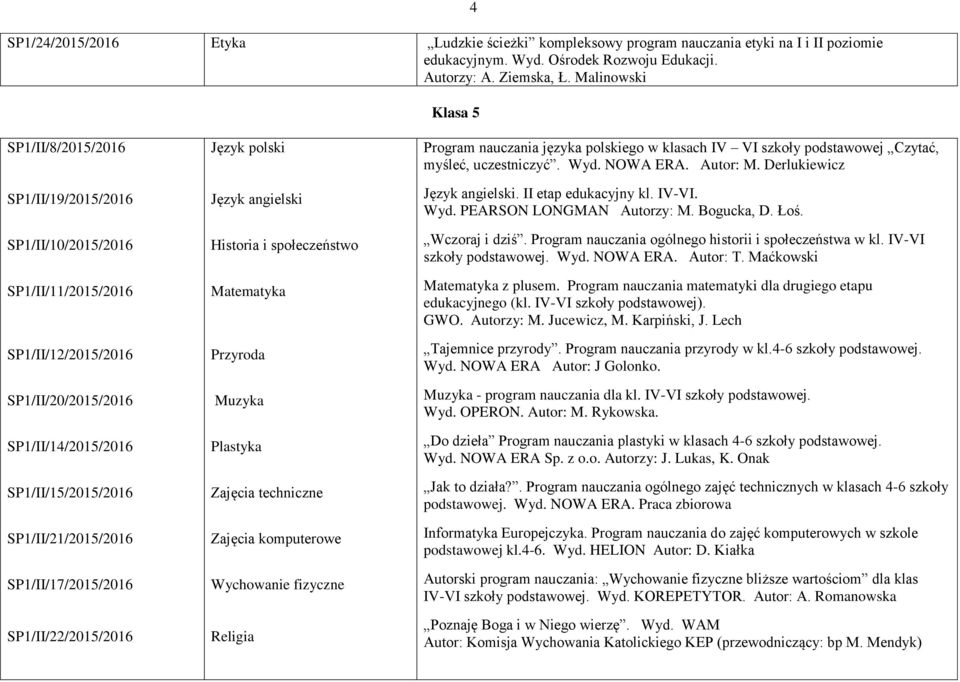 IV VI szkoły podstawowej Czytać, myśleć, uczestniczyć. Wyd. NOWA ERA. Autor: M. Derlukiewicz. II etap edukacyjny kl. IV-VI. Wyd. PEARSON LONGMAN Autorzy: M. Bogucka, D. Łoś. Wczoraj i dziś.