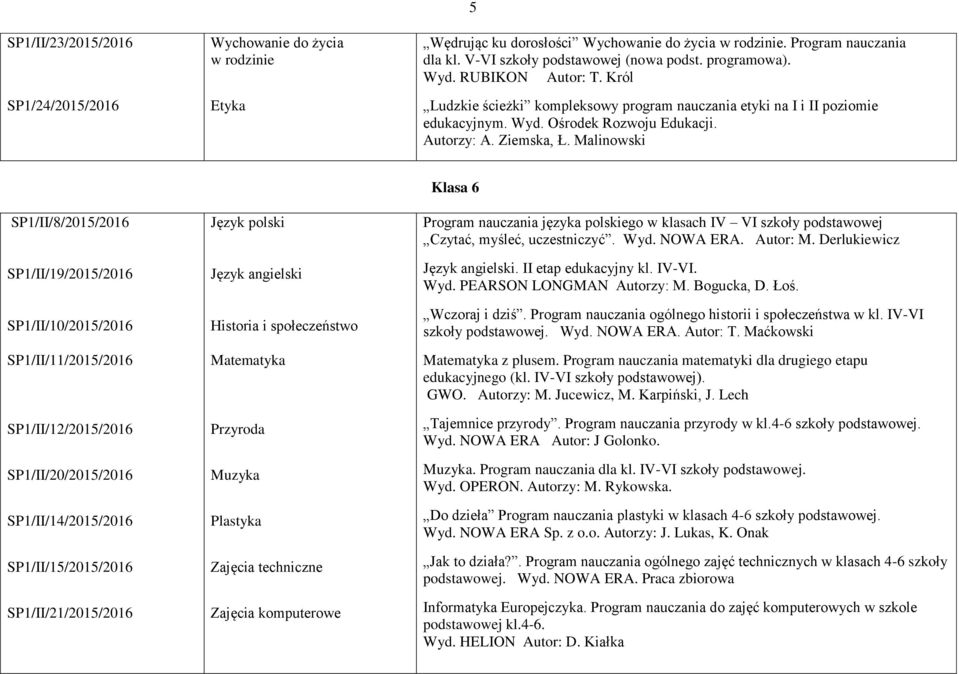 Król SP1/II/8/2015/2016 SP1/II/19/2015/2016 SP1/II/10/2015/2016 SP1/II/11/2015/2016 SP1/II/12/2015/2016 SP1/II/20/2015/2016 SP1/II/14/2015/2016 SP1/II/15/2015/2016 SP1/II/21/2015/2016 Język polski