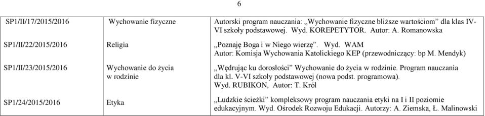 Romanowska Poznaję Boga i w Niego wierzę. Wyd. WAM Autor: Komisja Wychowania Katolickiego KEP (przewodniczący: bp M.