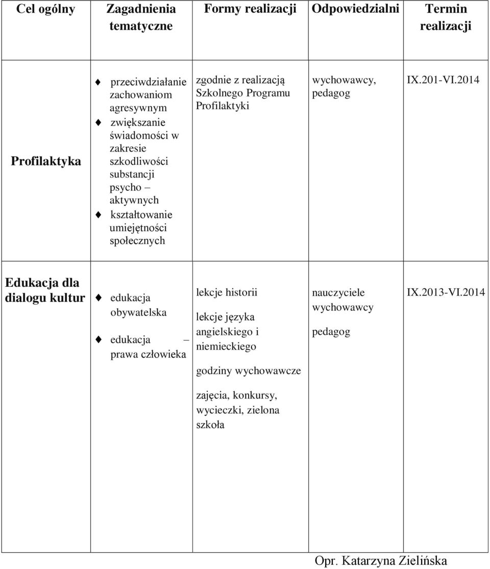 pedagog IX.201-VI.