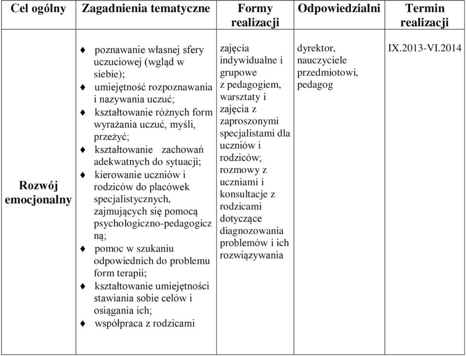 szukaniu odpowiednich do problemu form terapii; umiejętności stawiania sobie celów i osiągania ich; współpraca z rodzicami zajęcia indywidualne i grupowe z pedagogiem, warsztaty i