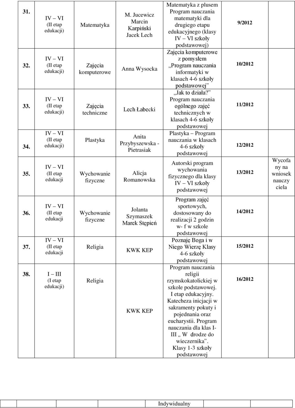 Zajęcia komputerowe z pomysłem informatyki w klasach 4-6 szkoły Jak to działa?