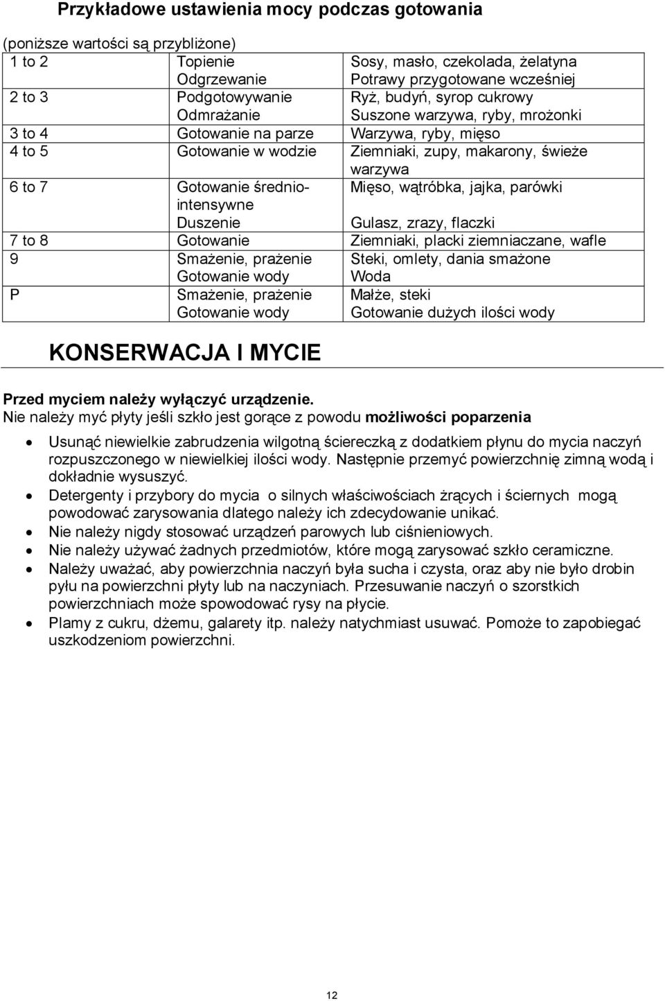 średniointensywne Duszenie Mięso, wątróbka, jajka, parówki Gulasz, zrazy, flaczki 7 to 8 Gotowanie Ziemniaki, placki ziemniaczane, wafle 9 Smażenie, prażenie Gotowanie wody Steki, omlety, dania