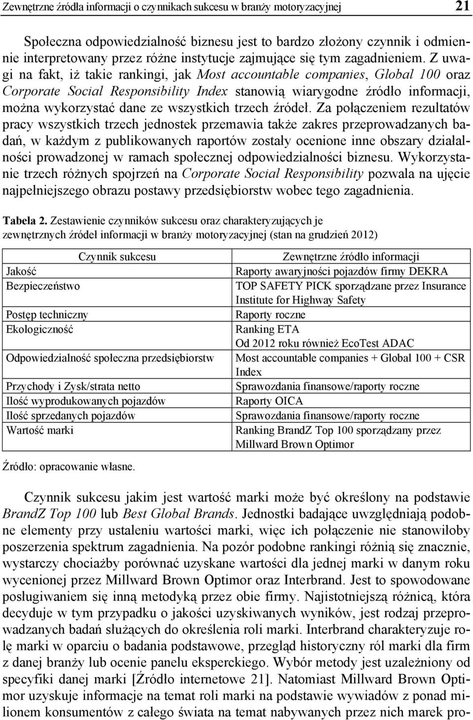 Z uwagi na fakt, iż takie rankingi, jak Most accountable companies, Global 100 oraz Corporate Social Responsibility Index stanowią wiarygodne źródło informacji, można wykorzystać dane ze wszystkich