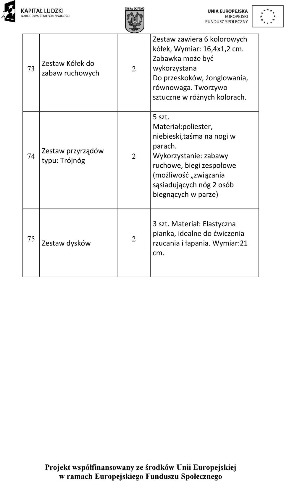 74 Zestaw przyrządów typu: Trójnóg 5 szt. Materiał:poliester, niebieski,taśma na nogi w parach.