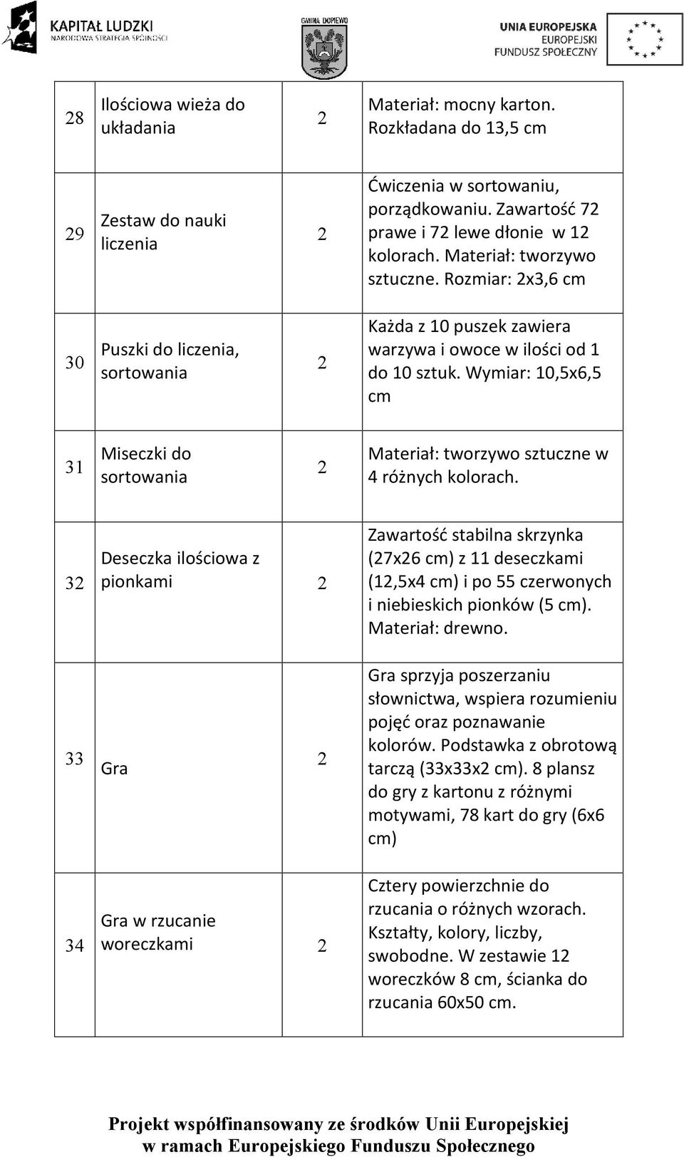 Wymiar: 10,5x6,5 cm 31 Miseczki do sortowania Materiał: tworzywo sztuczne w 4 różnych kolorach.