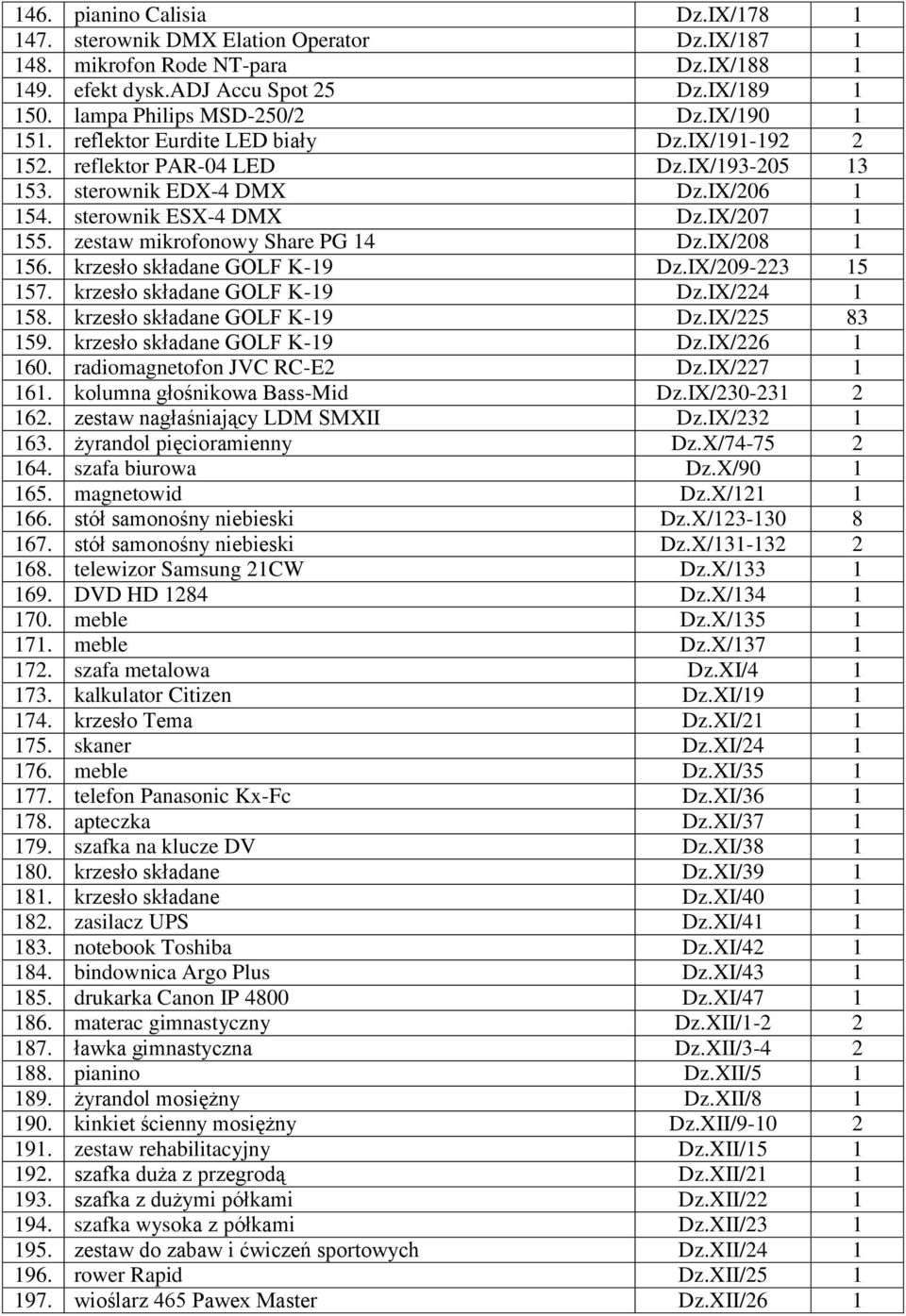 zestaw mikrofonowy Share PG 14 Dz.IX/208 1 156. krzesło składane GOLF K-19 Dz.IX/209-223 15 157. krzesło składane GOLF K-19 Dz.IX/224 1 158. krzesło składane GOLF K-19 Dz.IX/225 83 159.