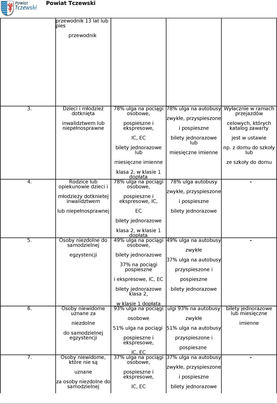 z domu do szkoły ze szkoły do domu 4. Rodzice opiekunowie dzieci i młodzieży dotknietej inwalidztwem IC, 78% ulga autobusy i niepełnosprawnej EC 5.