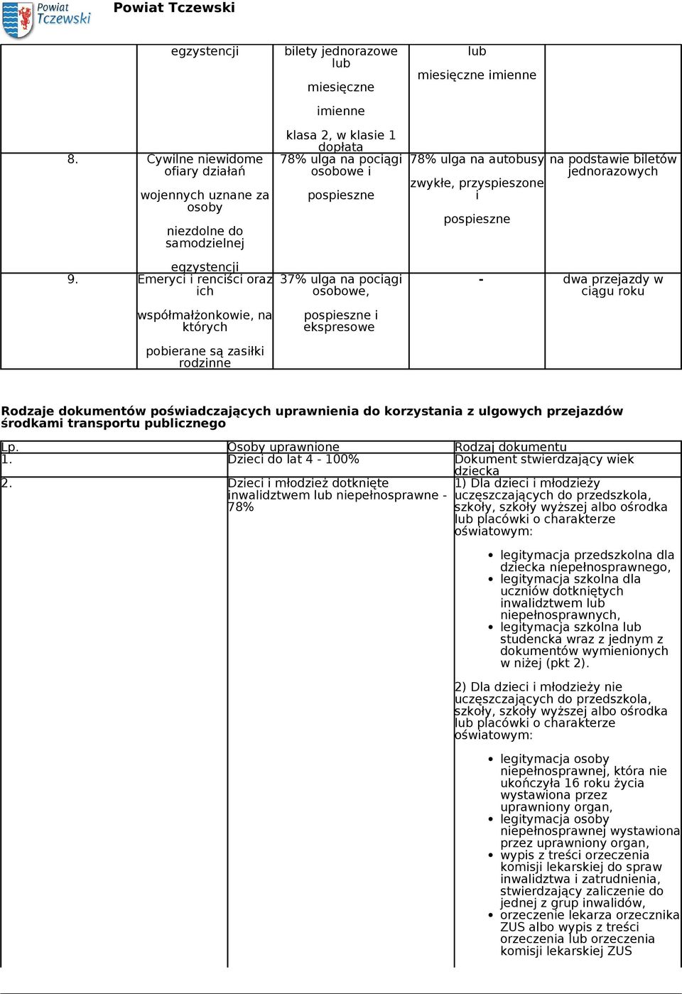 korzystania z ulgowych przejazdów środkami transportu publicznego Lp. Osoby uprawnione Rodzaj dokumentu 1. Dzieci do lat 4 100% Dokument stwierdzający wiek dziecka 2.
