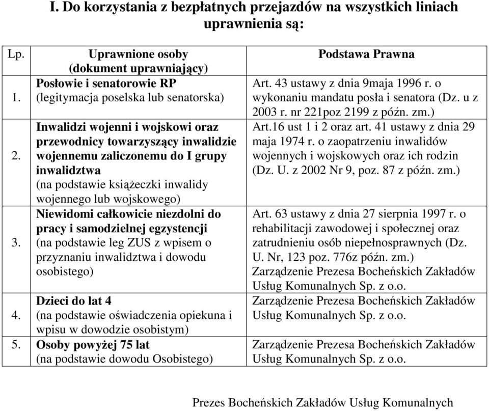 książeczki inwalidy wojennego lub wojskowego) Niewidomi całkowicie niezdolni do pracy i samodzielnej egzystencji (na podstawie leg ZUS z wpisem o przyznaniu inwalidztwa i dowodu osobistego) Dzieci do
