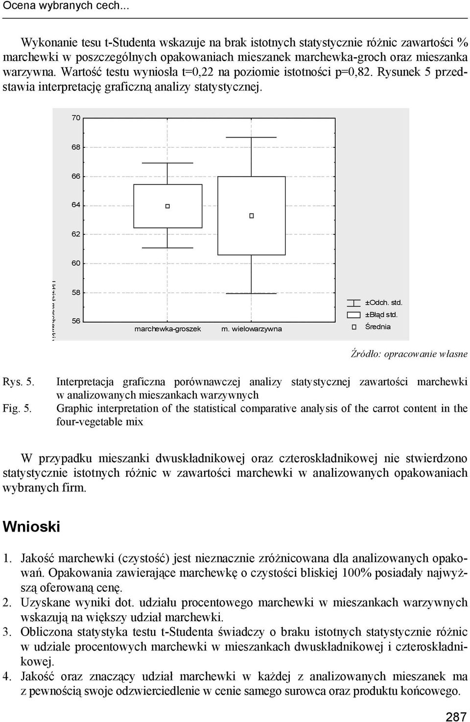 wielowarzywna ±Odch. std. ±Błąd std. Średnia Rys. 5.