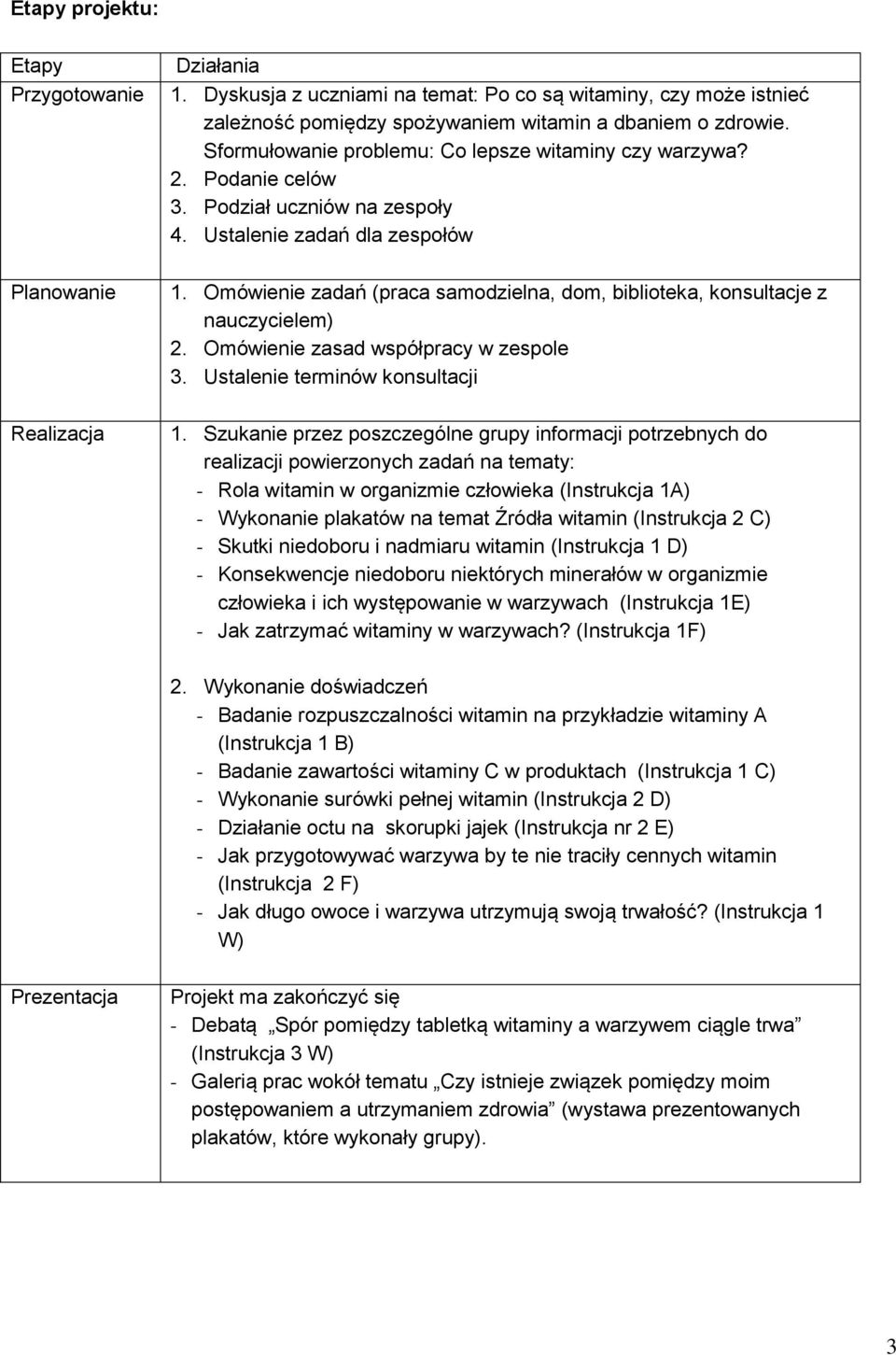 Omówienie zadań (praca samodzielna, dom, biblioteka, konsultacje z nauczycielem) 2. Omówienie zasad współpracy w zespole 3. Ustalenie terminów konsultacji Realizacja 1.